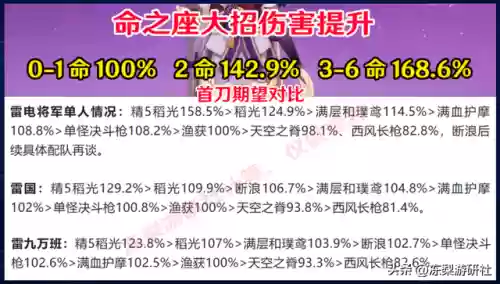 6命雷电将军大招流阵容(雷电将军最强配队)插图5