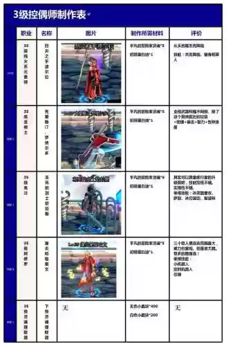 dnf控偶师最高级人偶(dnf哪个人偶刷图最厉害)插图3