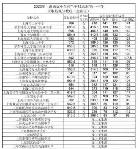 2023录取查询(2023网游排行榜前十名)插图6