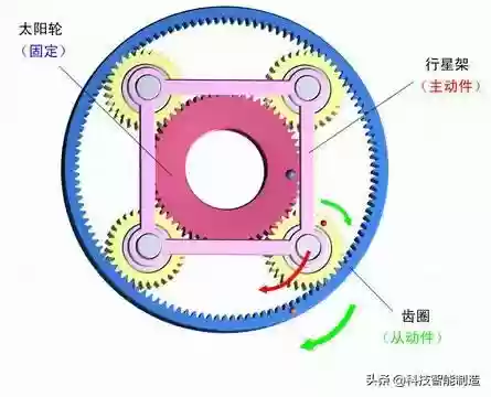 行星齿轮减速机(k系列减速机选型)插图6