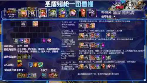 云顶阵容11.24(云顶新赛季强势阵容)插图4