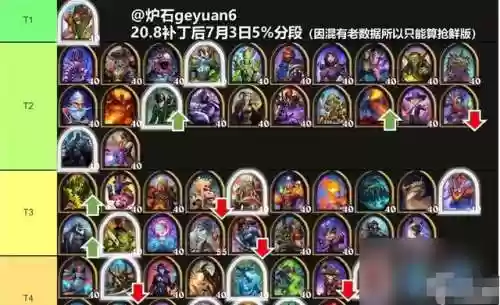 炉石酒馆战棋专家阵容(炉石传说战棋最强阵容)插图3