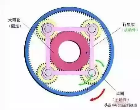 行星齿轮减速机(k系列减速机选型)插图5