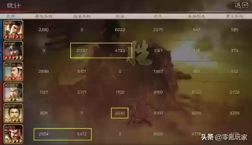 诸葛亮最奇葩的阵容是(诸葛亮克制貂蝉吗)插图9