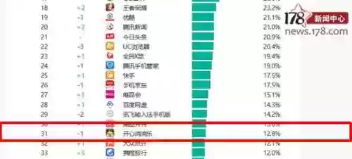 手游排行榜第一的是什么(人气最高的手游排行榜前十名)插图6 手游排行榜第一的是什么(人气最高的手游排行榜前十名)插图6