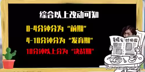 王者荣耀段位等级表2022(王者段位一览表)插图3