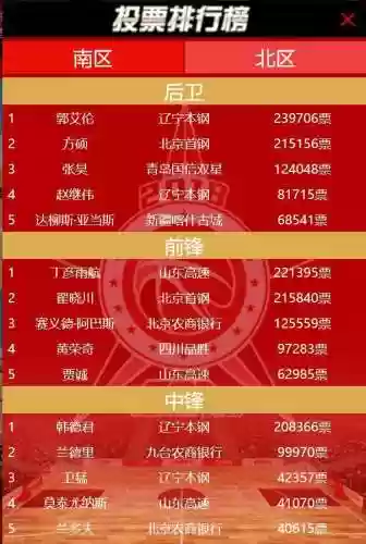 辽宁本钢2019阵容图(cba辽宁本钢队员名单)插图2