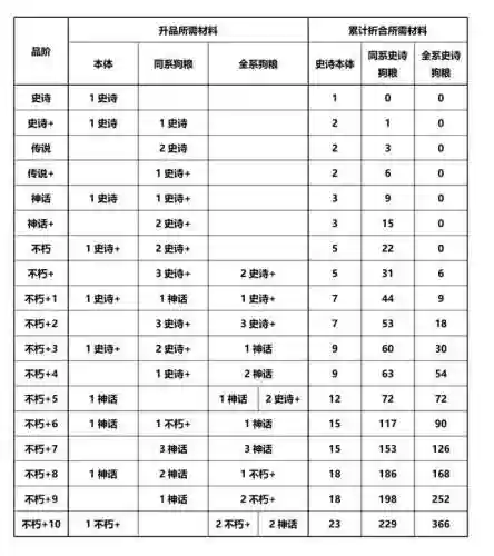 上古有灵妖陆吾阵容搭配(上古有灵妖平民最强阵容)插图2