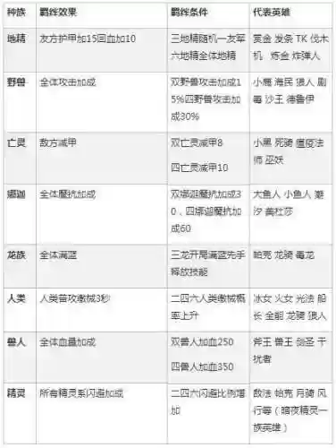 刀塔自走棋电脑版阵容搭配(刀塔自走棋更新后最新阵容)插图1