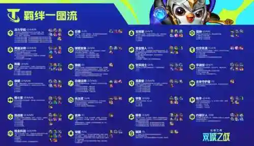 哞哞狙云顶阵容(云顶之弈狙神阵容搭配)插图1