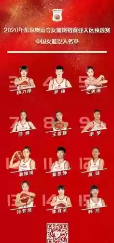 女子篮球阵容(篮球阵容位置图解)插图1