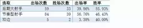 2021年季前赛阵容搭配(pk赛季阵容强度排行)插图2