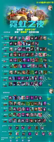 变异战士各种阵容解析(6未来战士阵容搭配)插图1