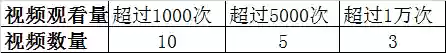 三界塔防2020最强阵容(三界塔防)插图5
