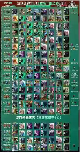 11.9冷门阵容(最佳11人0氪最强阵容)插图3