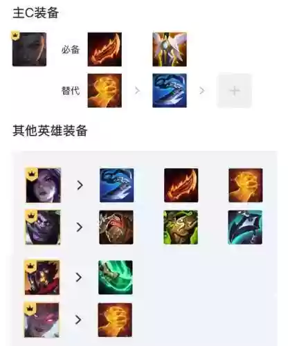卓尔不群飞机阵容(全民战鹰最强阵容)插图1