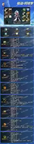 阴阳师阿修罗觉醒阵容搭配(阿修罗搭配什么式神)插图2