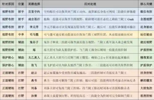 能够克制双查阵容(查克拉属性克制关系)插图2