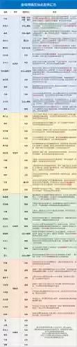 阵容搭配魂师对决加点攻略(魂师对决pve最强阵容)插图7