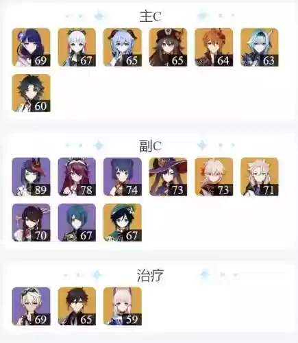 原神五星阵容推荐2021(六星麒麟高分阵容)