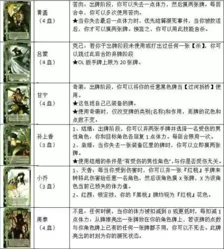 三国杀卡牌大全160张图片(三国杀卡牌张数)插图7