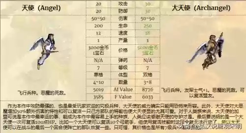 英雄无敌全系列兵种图鉴(英雄无敌九大阵营兵种)插图15 英雄无敌全系列兵种图鉴(英雄无敌九大阵营兵种)插图15