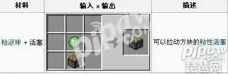 我的世界活塞怎么用(如何用红石让活塞一直推)插图2