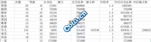 玩皮魔阵容(混乱武林无脑难5阵容搭配)插图6