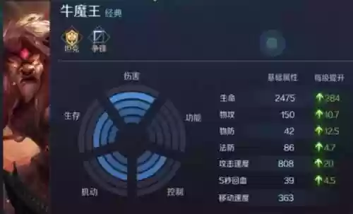 战区英雄肉盾流阵容(王者荣耀英雄19个阵营)插图4