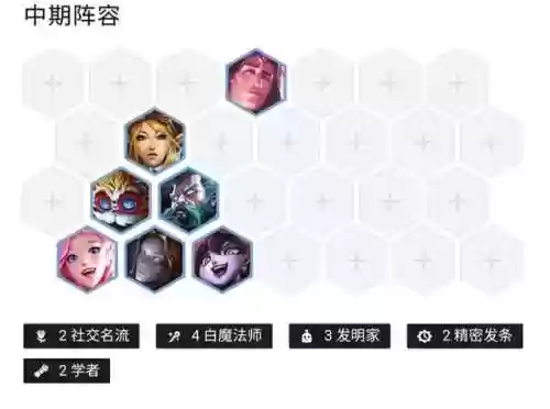 双城传说最新名流发条阵容(发条传说完整版攻略)插图6