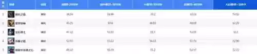 对面后期阵容(王者荣耀最强二人阵容)插图7