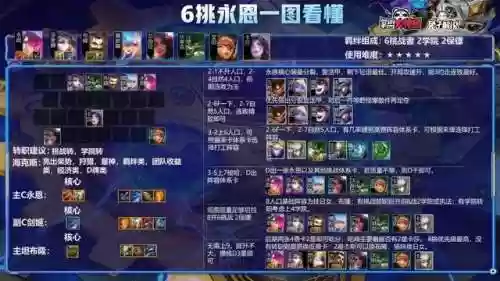 双阵容云顶(云顶最新阵容搭配全部图)插图4