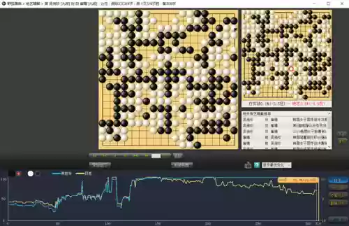 英雄联盟女子围棋队阵容(lol最新下棋阵容最新搭配)插图8
