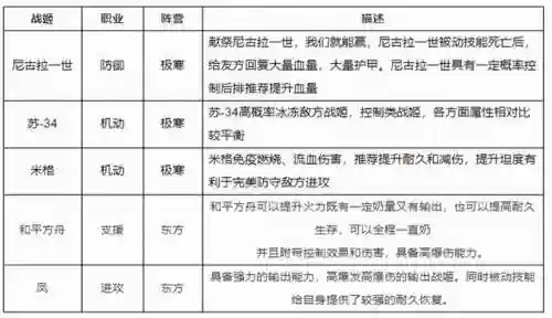零之战线枭龙阵容如何摆(真龙霸业平民最佳阵容2020)插图3