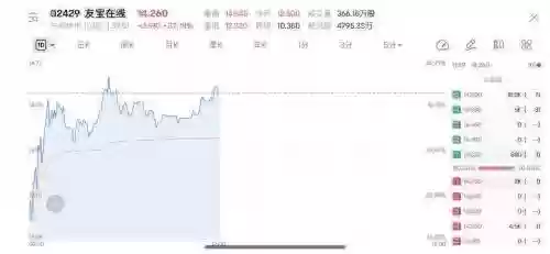 蚂蚁上市阵容(蚂蚁金服上市了没有)