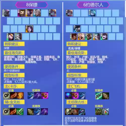 高级购物适合什么阵容装备(阵营商店换什么？)插图5