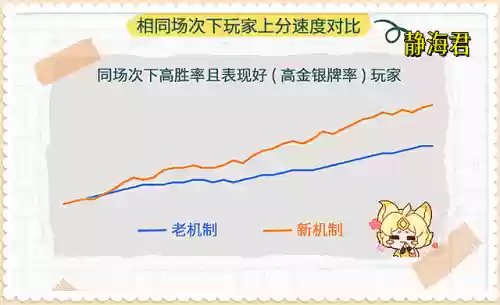 选阵容问题(最佳阵容号码技能进阶图)插图2