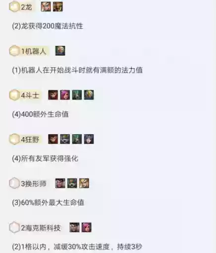 金铲铲龙女阵容不用换阵容(金铲铲之战龙女最强阵容)插图2