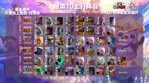 6.5版本云顶偷分阵容(云顶s5前期最强锁血阵容)插图3
