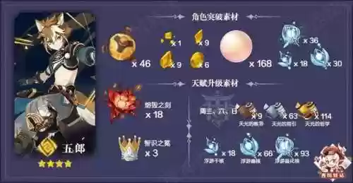 原神0命荒泷一斗阵容搭配(原神最强阵容推荐t0)插图1