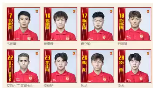 中超广州队新赛季阵容名单(中超队伍名单)插图1