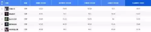 对面后期阵容(王者荣耀最强二人阵容)插图6