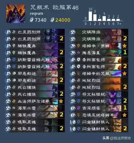 炉石传说开路阵容(炉石传说最新上分卡组)插图23