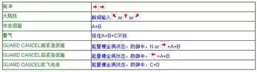 拳皇97电脑版出招表带图(拳皇97带大蛇的版本下载)插图2