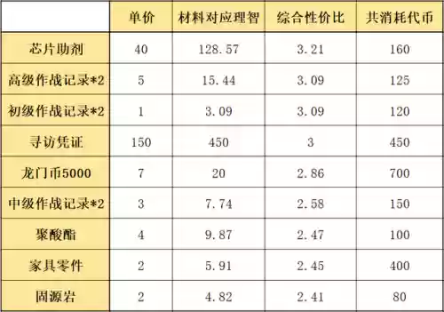 生于黑夜阵容(末日血战阵容搭配)插图6