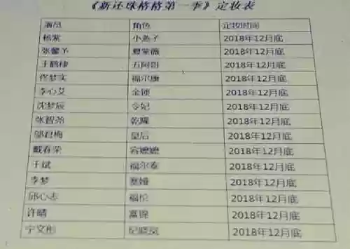 最新版还珠格格演员阵容(2020版还珠格格演员表)插图2