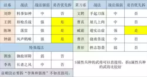 李典搭配阵容及战法(李典是几流武将)插图4