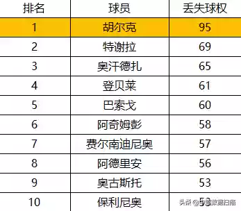 2019中超阵容人数统计(中超16支球队是哪些)插图7 2019中超阵容人数统计(中超16支球队是哪些)插图7