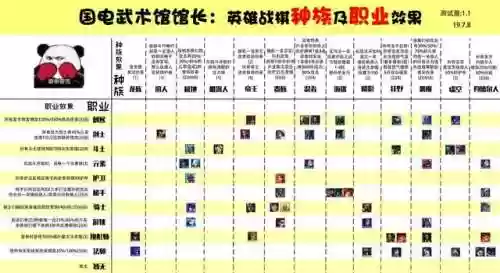 手机下期阵容(王者阵容搭配)插图10