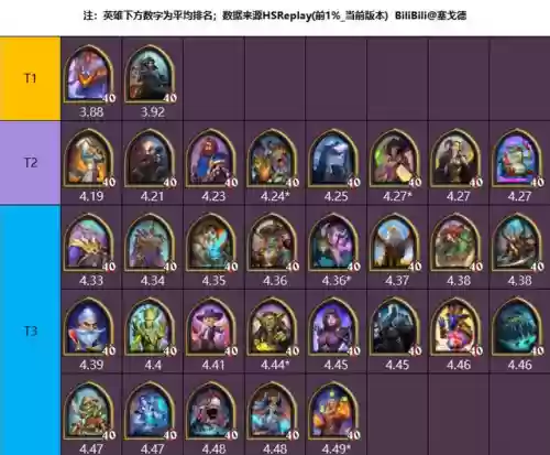 酒馆女王阵容(酒馆战棋流派阵容图片)插图4